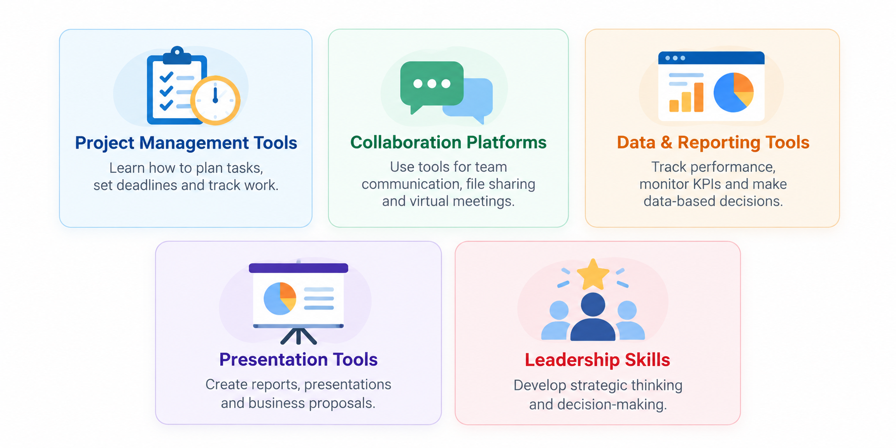 Skills and Tools You Can Learn In Management Courses Online